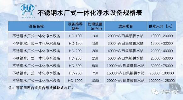 HC型水厂式一体化净水设备