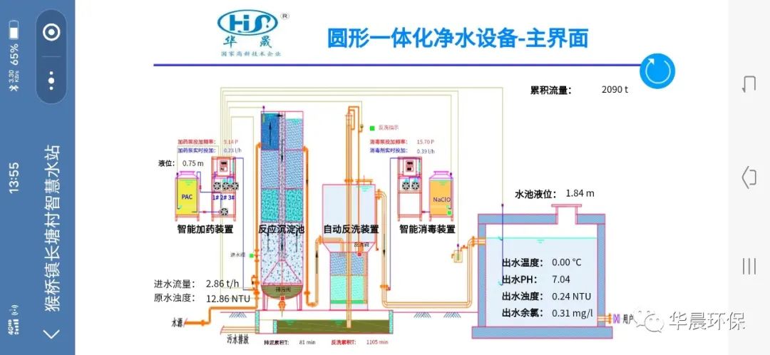 猴桥镇沿边供水保障项目水站管理培训(图5)